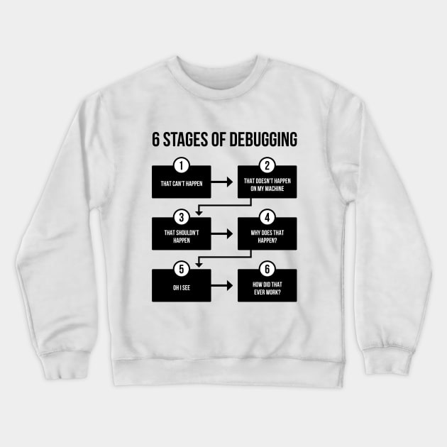 Programmer T-shirt - 6 Stages Of Debugging Crewneck Sweatshirt by Anime Gadgets